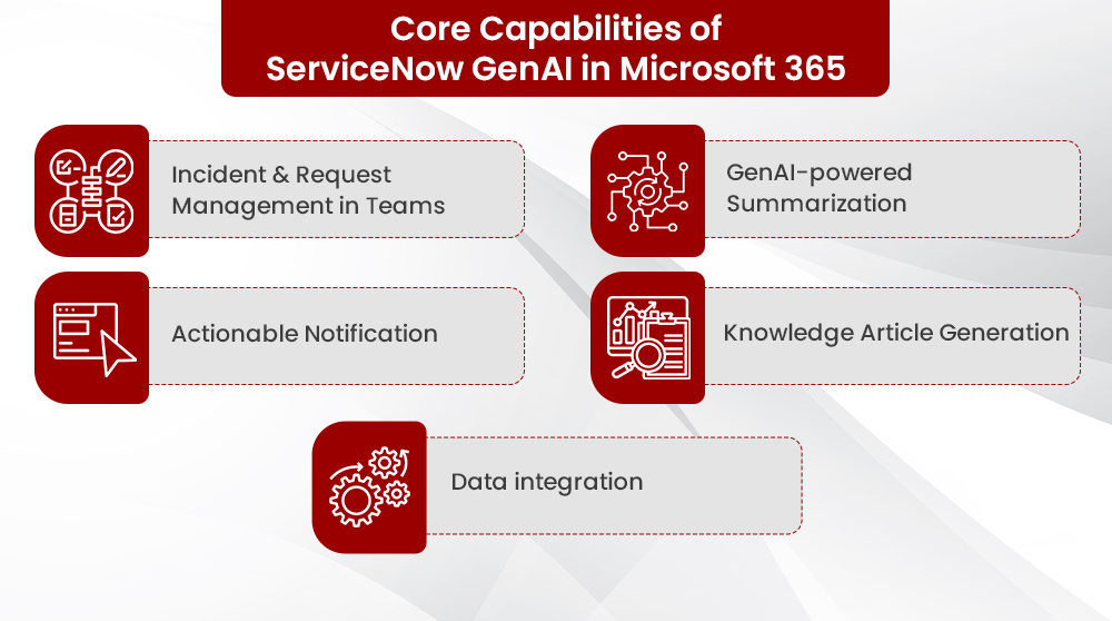 How ServiceNow GenAI Boosts Microsoft Teams & Copilot Workflows?